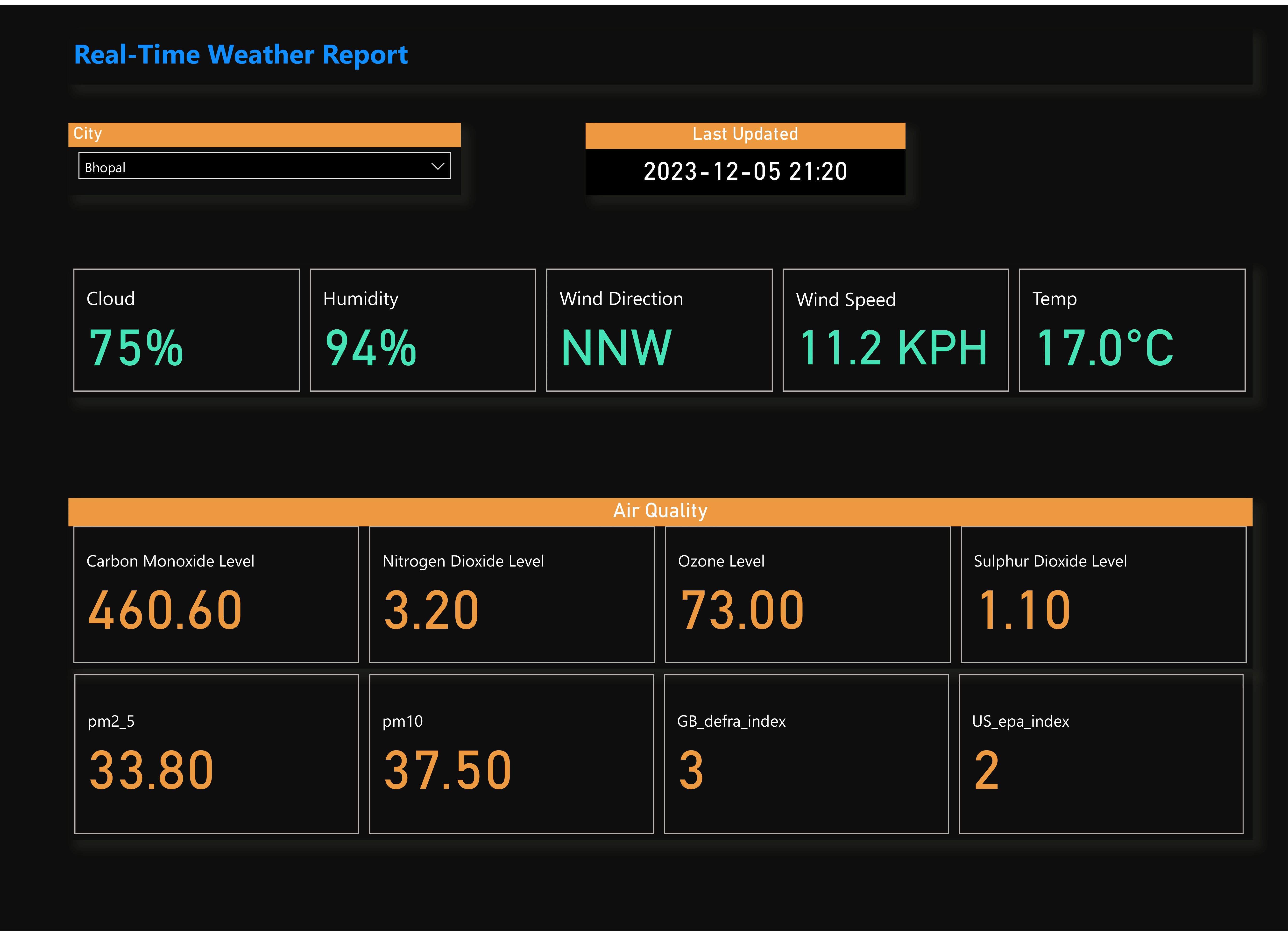 Weather Report